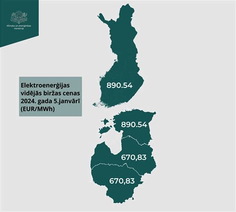 elektroenergijas birzas cenas.